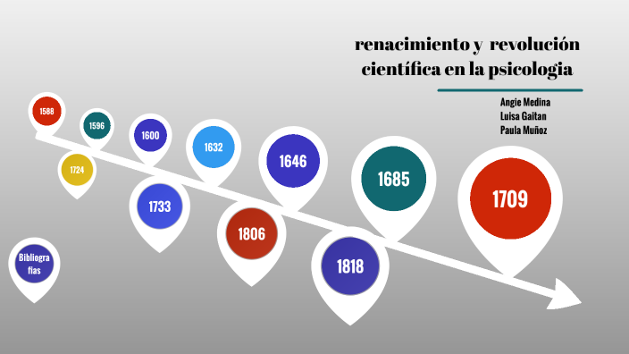 renacimiento y revolución científica en la psicologia by Paula Andrea ...