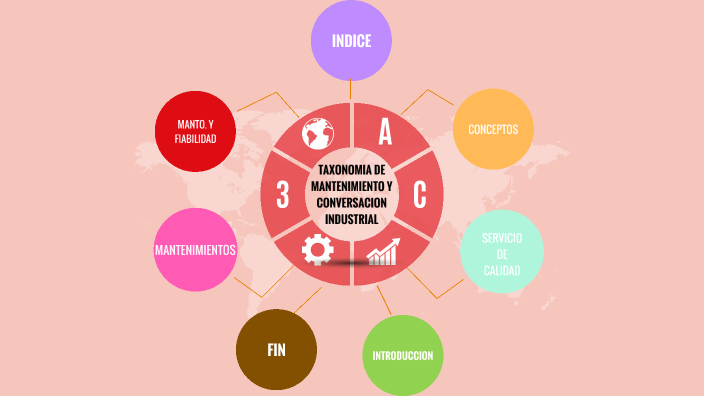 Taxonomía de los tipos de mantenimiento y conservación industrial by