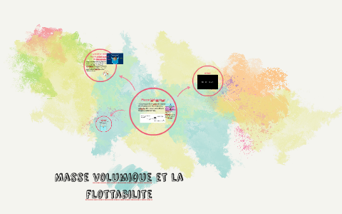 Masse Volumique Et La Densite By Dara Akitoye On Prezi Masse Volumique Et La Densite By Dara Akitoye On Prezi