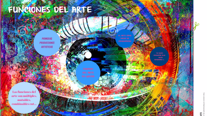FUNCIONES DEL ARTE by Rosa Itzel Hernandez Romero on Prezi