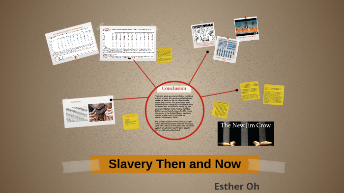 slavery then and now essays