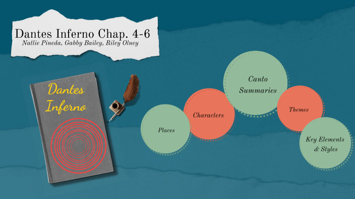 Dantes Inferno 4-6 by Natalie Pineda on Prezi