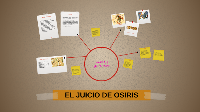 El Juicio De Osiris By Lola González Huéscar On Prezi