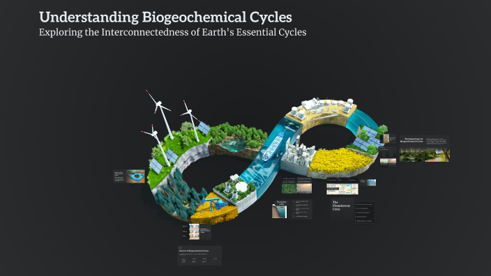 Understanding Biogeochemical Cycles by Jonielee Catindig on Prezi