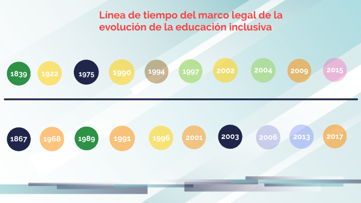 Línea De Tiempo De La Educación Inclusiva By Gabriela Toro On Prezi