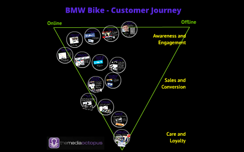 Bmw Customer Journey Map Bmw Bike - Customer Journey By Georgia Marshall-Brown