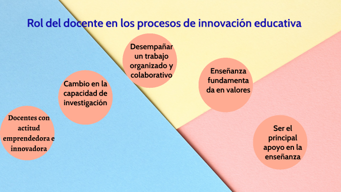 rol del docente en los procesos de innovación educativa by Virginia