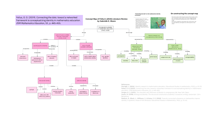final concept map presentation by Gabrielle Moore on Prezi