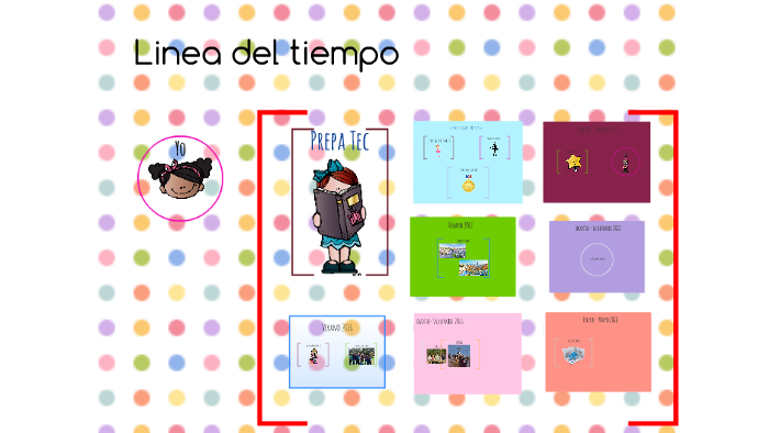Linea del tiempo by Fernanda Chavez on Prezi
