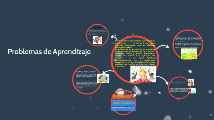 Problemas de aprendizaje by Marjorie Ajpop on Prezi