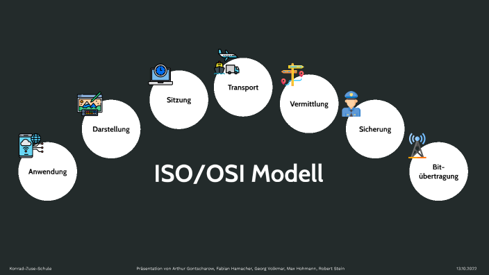 ISO/OSI Modell by Georg Volkmar on Prezi