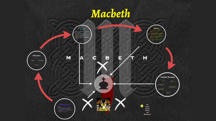 Macbeth by Jessica N on Prezi