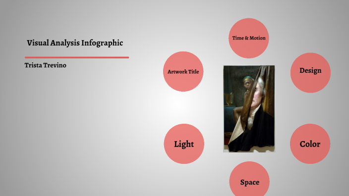 Visual Analysis Infographic By Trista Trevino On Prezi