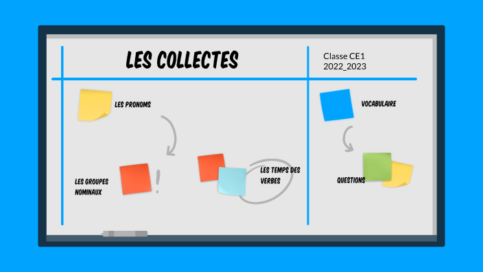 Collectes Picot Page De Garde prezi.com