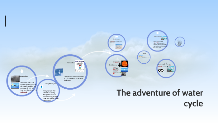 The water cycle by cameron dutton on Prezi