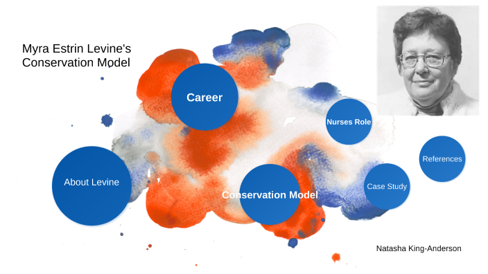 Myra Estrin Levine's Conservation Model By Natasha King-Anderson On Prezi