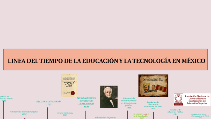 Linea Del Tiempo De La EducaciÓn En MÉxico By Marina Garcia On Prezi