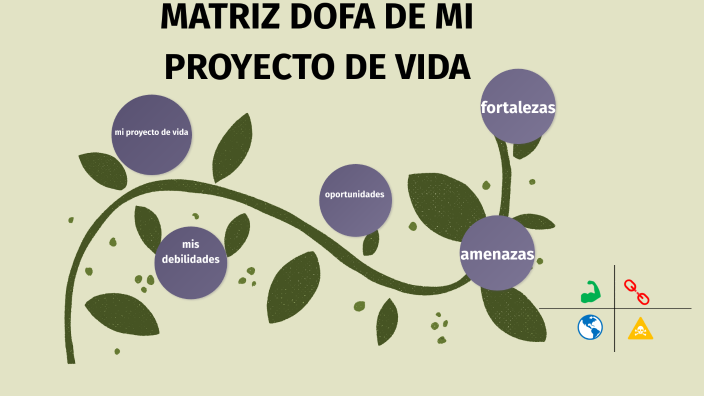 matriz dofa de mi proyecto de vida by maria camila yandar pecillo on Prezi