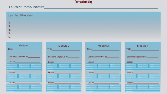 Curriculum Map by John Santy on Prezi