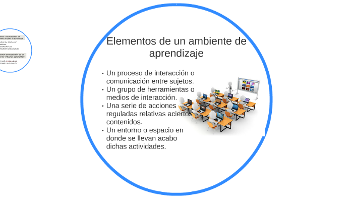 Elementos de un ambiente de aprendizaje by on Prezi