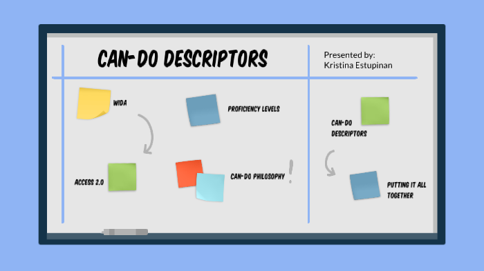 using-wida-can-do-descriptors-by-kristina-estupinan