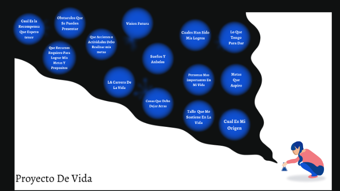 Proyecto De Vida by Anyela Mimí Martínez on Prezi