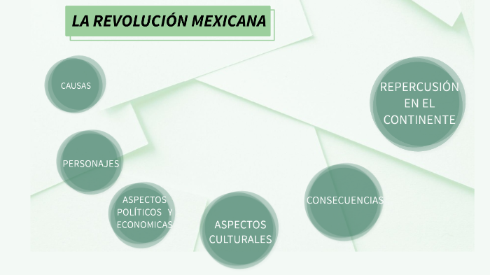 LA REVOLUCIÓN MEXICANA by Gabriela Medrano