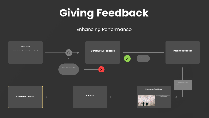 Effective Feedback by sevinch Qulmamatova on Prezi