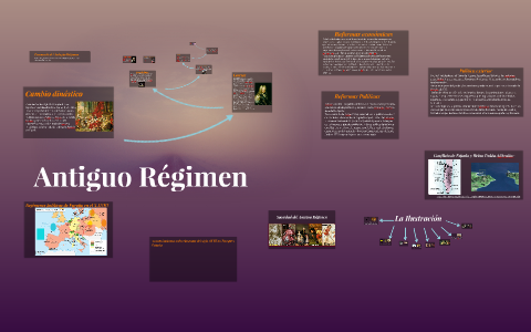 España en el siglo XVIII by Angela González on Prezi