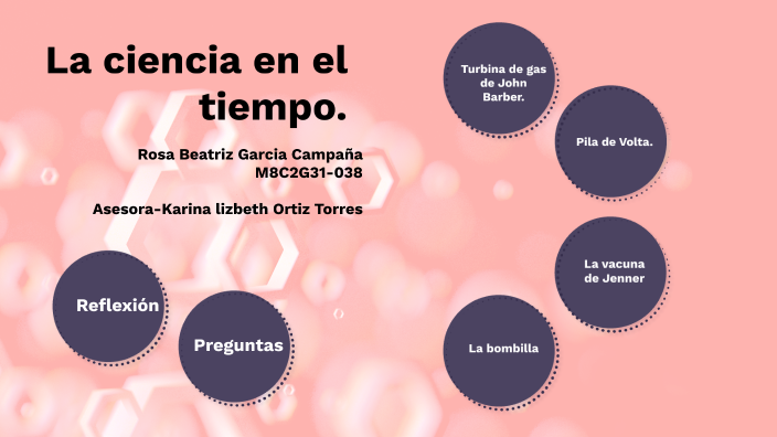 La ciencia en el tiempo by Rosa Beatriz García Campaña on Prezi