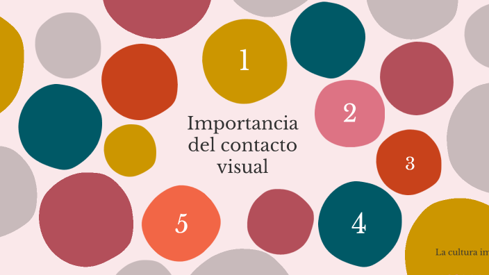 Importancia Del Contacto Visual By Kendra Tatiana Sancho Vega On Prezi 