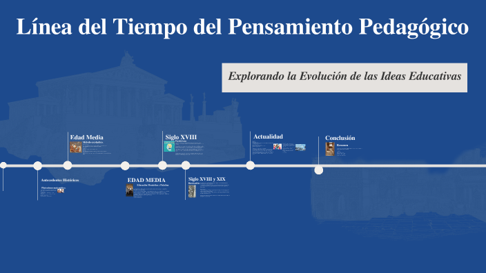 l-nea-del-tiempo-del-pensamiento-pedag-gico-by-diego-hern-ndez-on-prezi