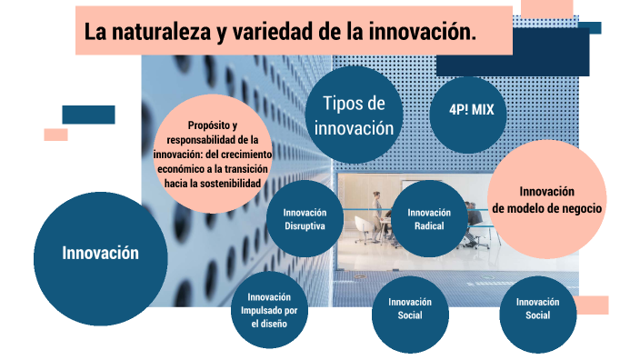 Innovación by Erika Julieth Mendoza Valero on Prezi