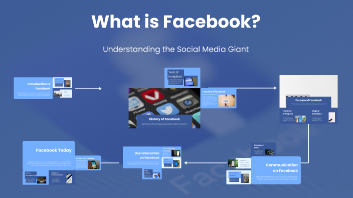 What is Facebook? by Shubham Maity on Prezi
