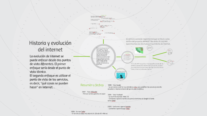 Historia y evolucion del internet by Nelly stephanie Hernandez on Prezi