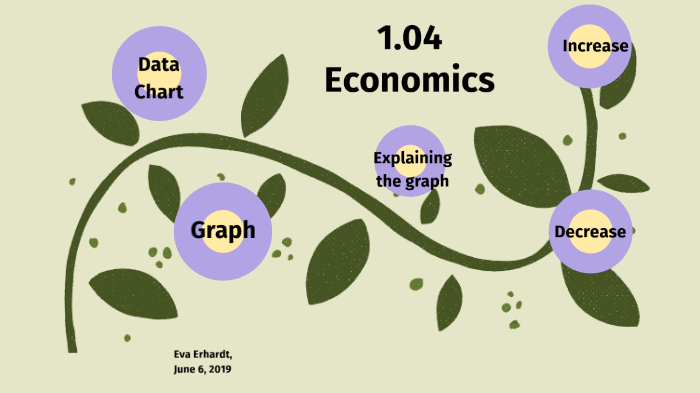 1 04 Demand Econ By Eva E