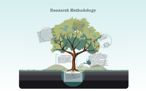 Research Methodology by on Prezi