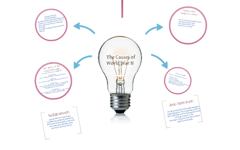 Causes of World War II - Review by melanie strickland on Prezi