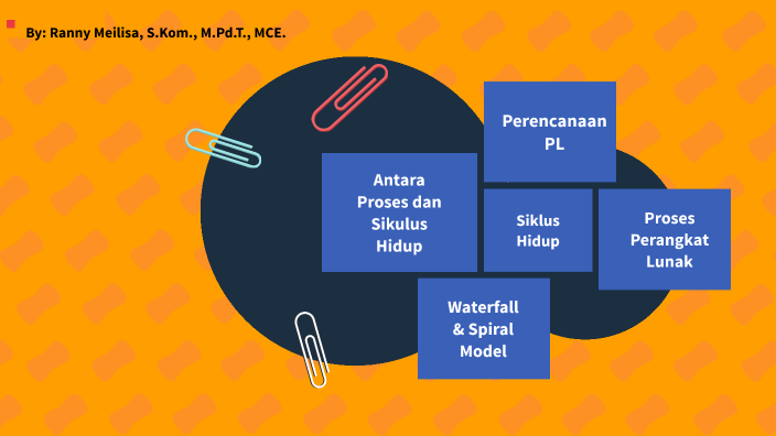 Siklus Hidup Dan Proses Perangkat Lunak By Ranny Meilisa On Prezi Next 7926