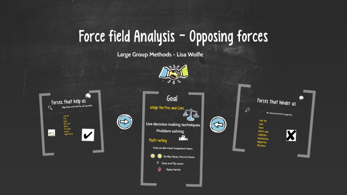 Large group methods - Force Field Analysis by Lisa Wolfe on Prezi
