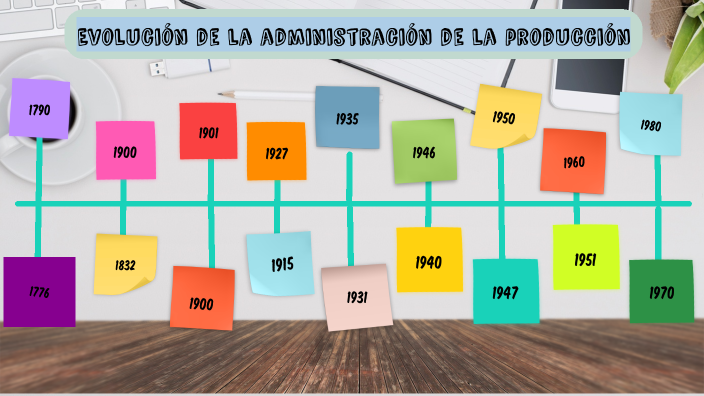 Evolución de la administración de la producción by Daniela Zavala on Prezi