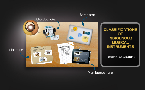 CLASSIFICATIONS by joanrose augusto on Prezi