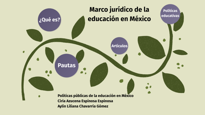 Marco jurídico de la educación en México by Aylin Liliana Chavarria