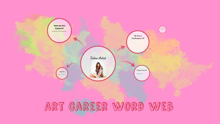 Art career word web by Jayden PetersonJones on Prezi