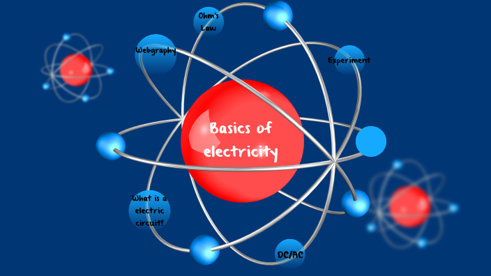 Basics of electricity by JAVIER CÁRCELES RUIPÉREZ on Prezi