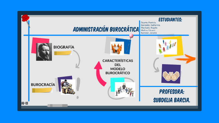 Max Weber : Administración Burocrática. by Joraitzi Ramirez