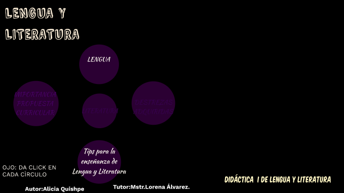 DIDÁCTICA DE LENGUA Y LITERATURA by Aly Bolo on Prezi