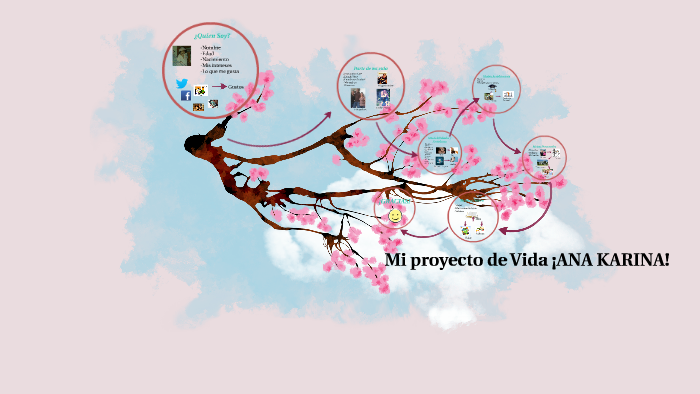Mi proyecto de Vida ¡ANA KARINA by Ana karina Perez Pirela on Prezi
