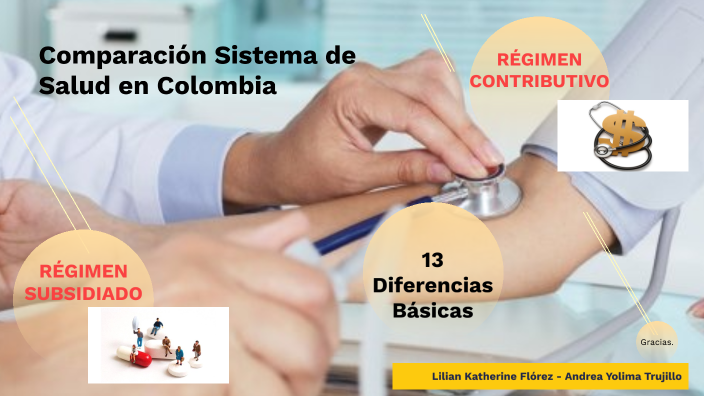 Comparación Sistema de Salud en Colombia by Liliana Trujillo on Prezi
