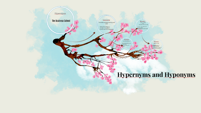 Hypernyms and Hyponyms by Khwanhathai Vividhwara on Prezi